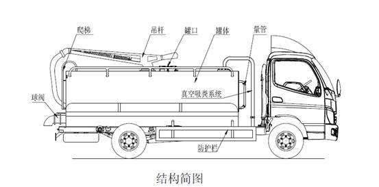 吸糞車使用說(shuō)明書