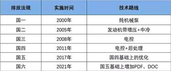 史上最嚴國六標準來襲！你的車年底將報廢